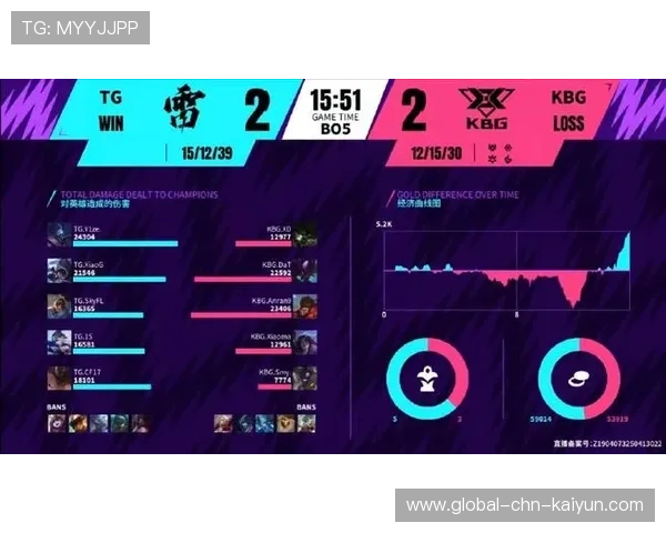 英雄联盟 赛季关键比赛引发关注,lol重要赛事