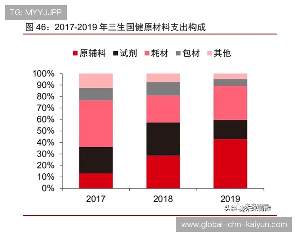 琑队如何建立球员成长档案库,球员档案表